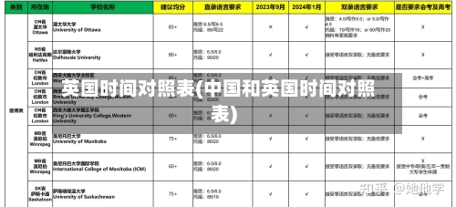 英国时间对照表(中国和英国时间对照表)