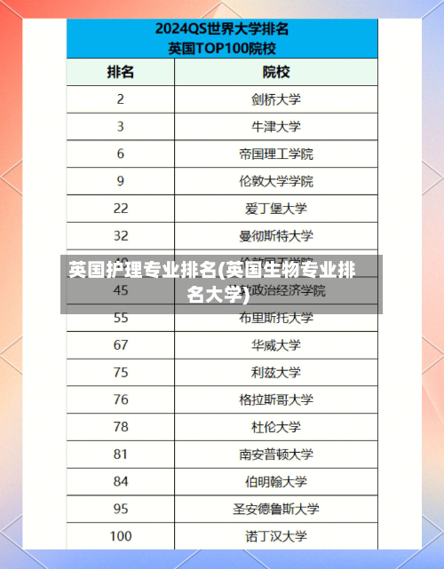英国护理专业排名(英国生物专业排名大学)