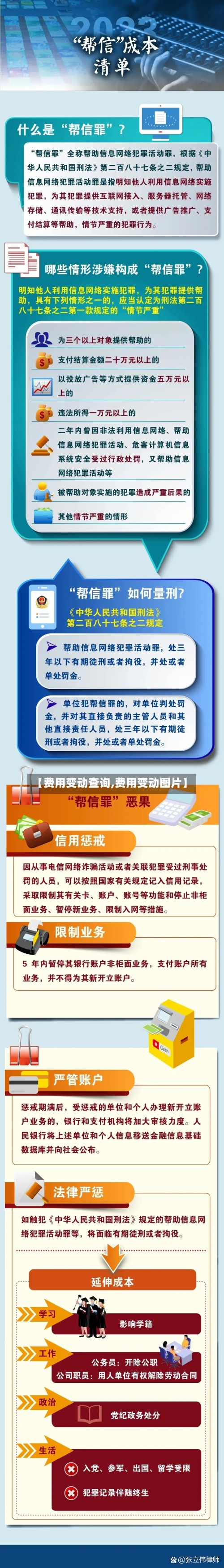 【费用变动查询,费用变动图片】