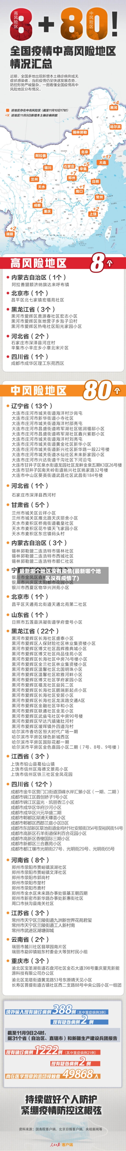 最新哪个地区没有疫情(最新哪个地区没有疫情了)