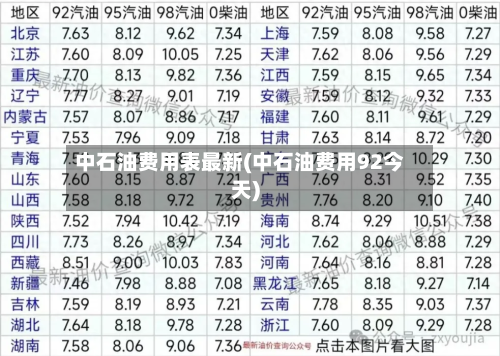 中石油费用表最新(中石油费用92今天)-第2张图片