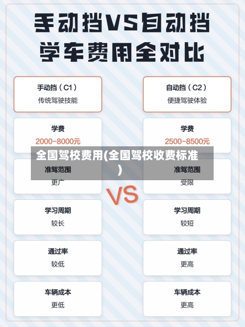 全国驾校费用(全国驾校收费标准)-第2张图片