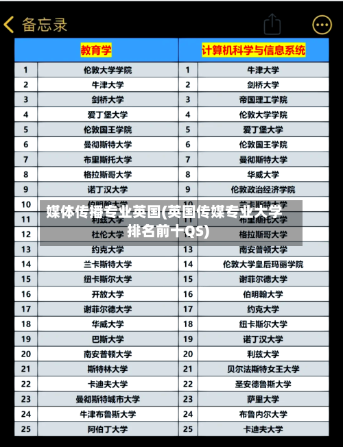 媒体传播专业英国(英国传媒专业大学排名前十QS)-第3张图片