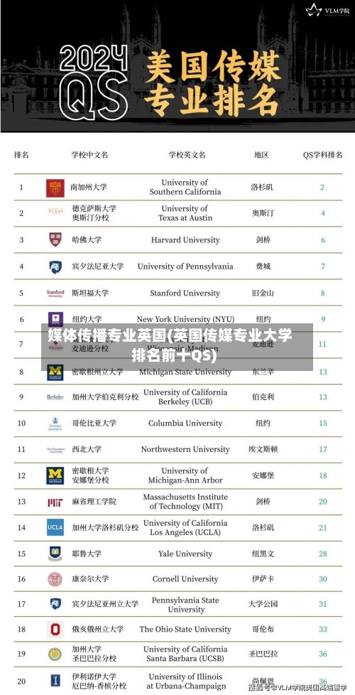 媒体传播专业英国(英国传媒专业大学排名前十QS)-第2张图片
