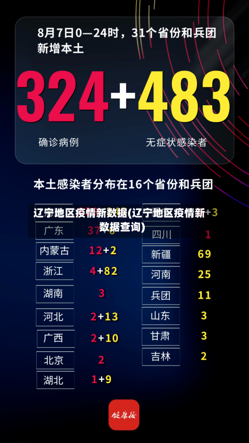 辽宁地区疫情新数据(辽宁地区疫情新数据查询)