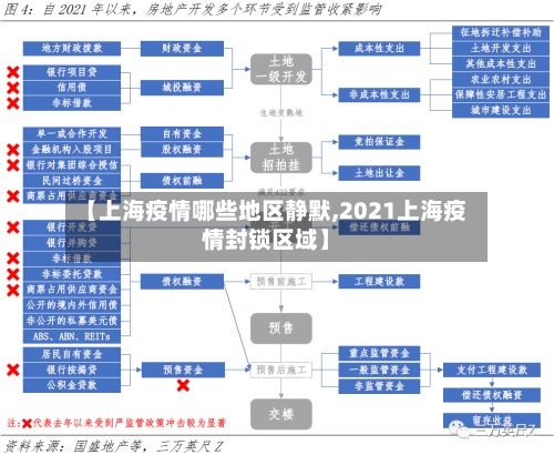 【上海疫情哪些地区静默,2021上海疫情封锁区域】