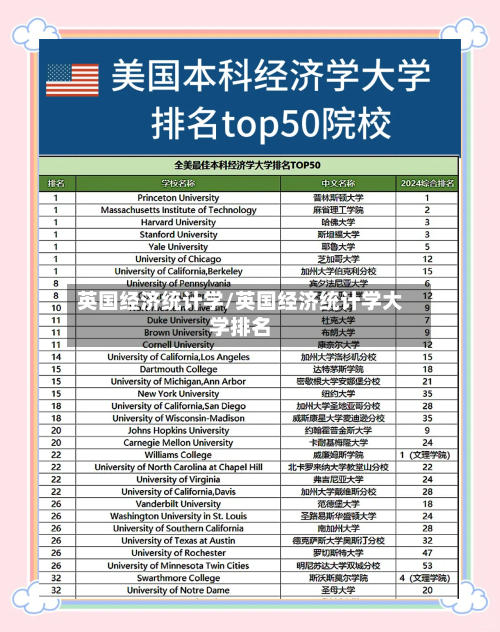 英国经济统计学/英国经济统计学大学排名