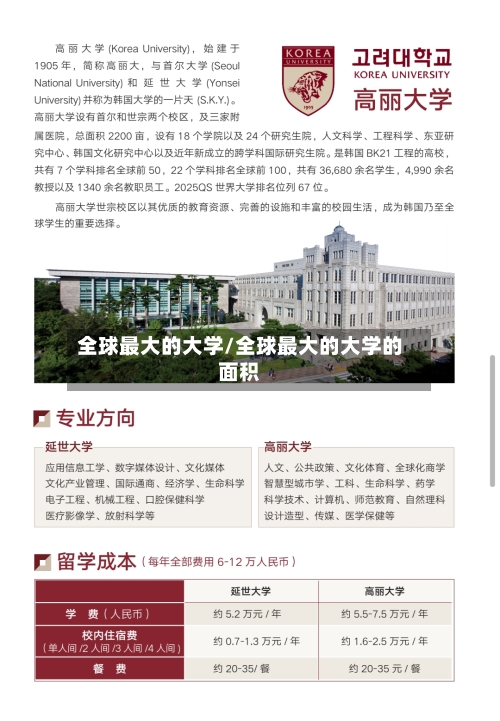 全球最大的大学/全球最大的大学的面积