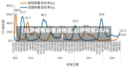 【拉萨疫情非重点地区,拉萨疫情2026】-第2张图片