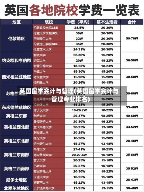 英国留学会计与管理(英国留学会计与管理专业排名)-第2张图片