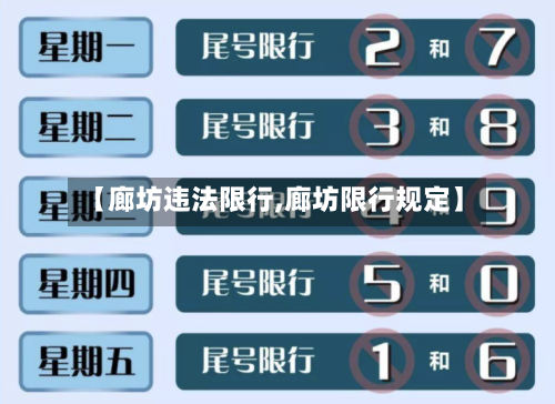 【廊坊违法限行,廊坊限行规定】