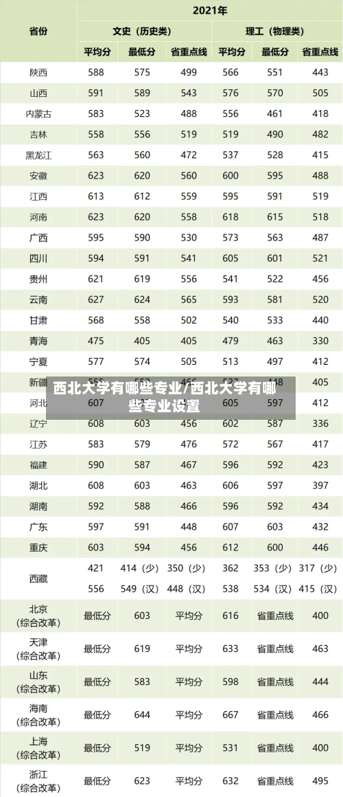 西北大学有哪些专业/西北大学有哪些专业设置