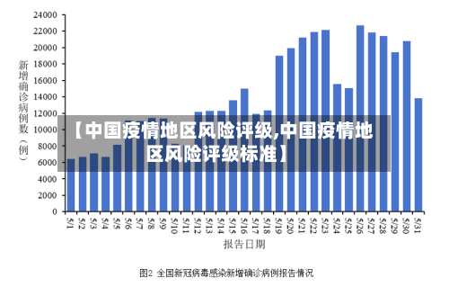 【中国疫情地区风险评级,中国疫情地区风险评级标准】-第2张图片