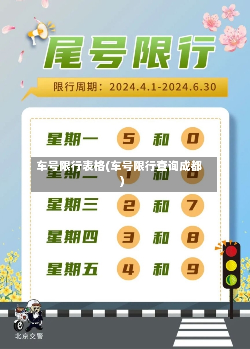 车号限行表格(车号限行查询成都)