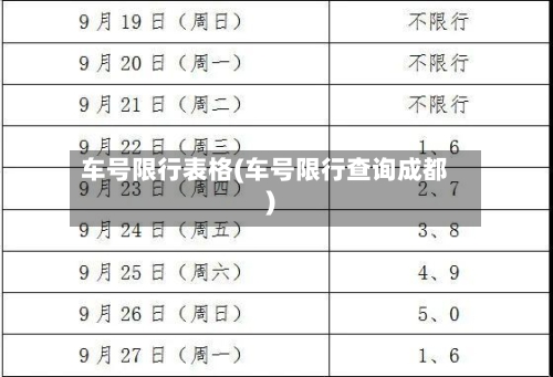 车号限行表格(车号限行查询成都)-第2张图片