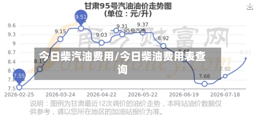 今日柴汽油费用/今日柴油费用表查询
