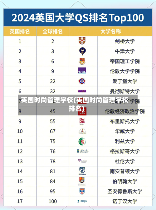 英国时尚管理学校(英国时尚管理学校排名)-第3张图片