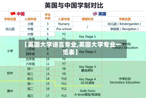 【英国大学语言专业,英国大学专业一览表】-第3张图片