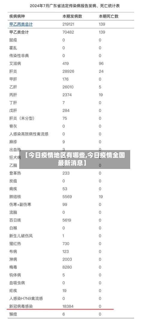 【今日疫情地区有哪些,今日疫情全国最新消息】-第3张图片