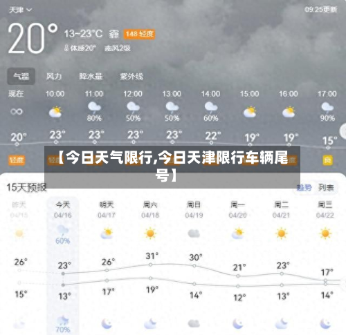 【今日天气限行,今日天津限行车辆尾号】