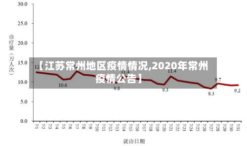 【江苏常州地区疫情情况,2020年常州疫情公告】