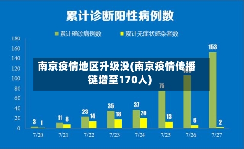 南京疫情地区升级没(南京疫情传播链增至170人)