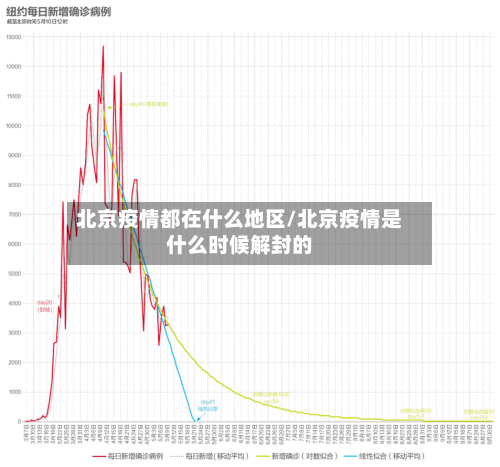北京疫情都在什么地区/北京疫情是什么时候解封的