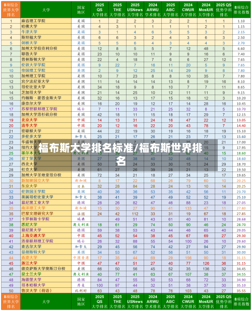 福布斯大学排名标准/福布斯世界排名-第2张图片