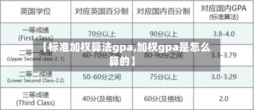 【标准加权算法gpa,加权gpa是怎么算的】