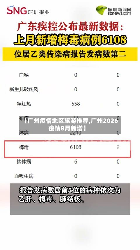 【广州疫情地区旅游推荐,广州2026疫情8月新增】-第3张图片