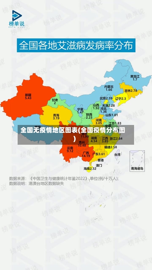 全国无疫情地区图表(全国疫情分布图)-第3张图片