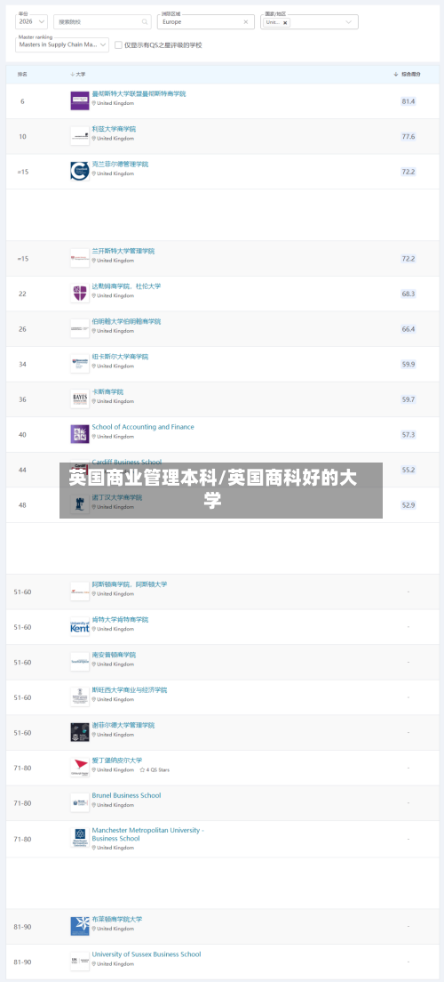 英国商业管理本科/英国商科好的大学