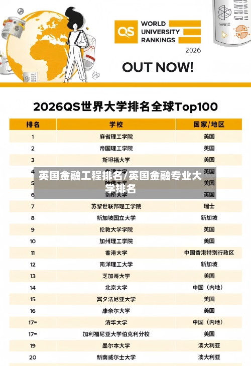 英国金融工程排名/英国金融专业大学排名-第3张图片