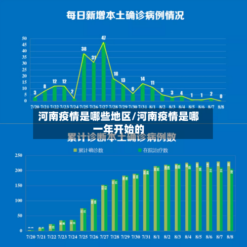 河南疫情是哪些地区/河南疫情是哪一年开始的-第2张图片