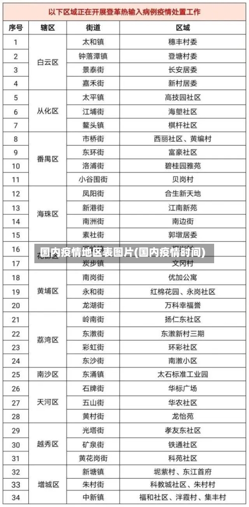 国内疫情地区表图片(国内疫情时间)