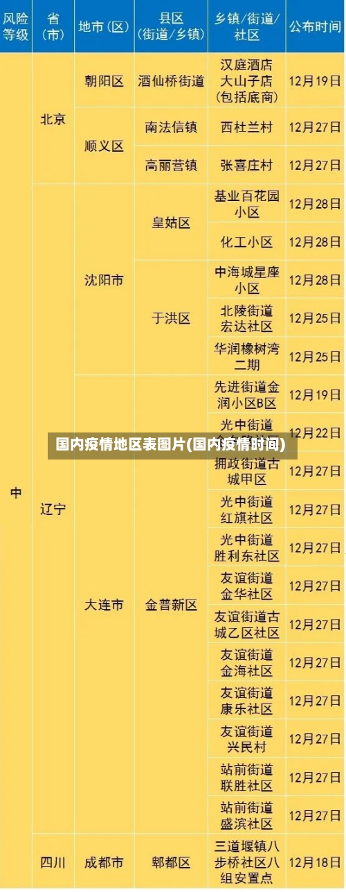 国内疫情地区表图片(国内疫情时间)-第2张图片
