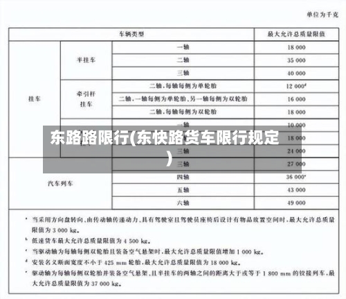 东路路限行(东快路货车限行规定)