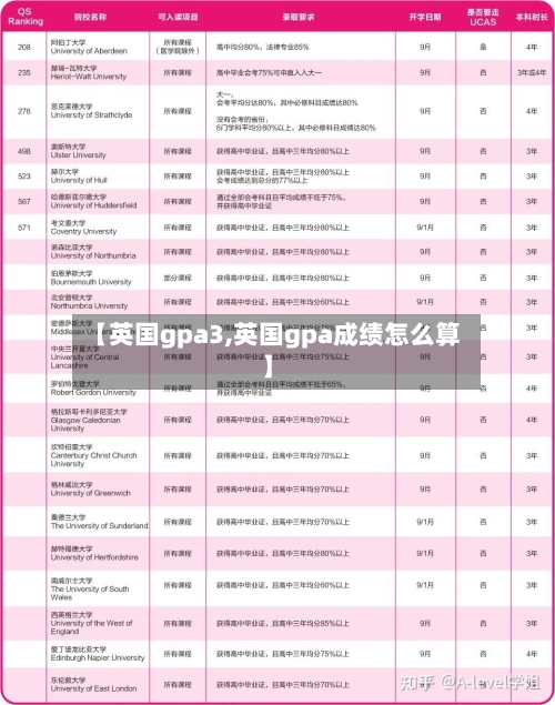 【英国gpa3,英国gpa成绩怎么算】-第3张图片