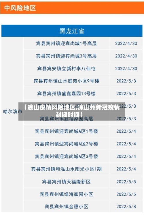 【凉山疫情风险地区,凉山州新冠疫情封闭时间】-第2张图片