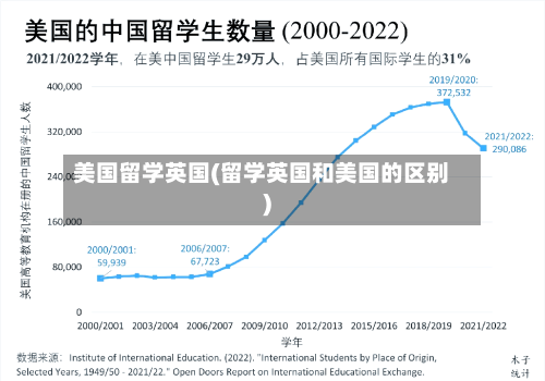 美国留学英国(留学英国和美国的区别)-第2张图片
