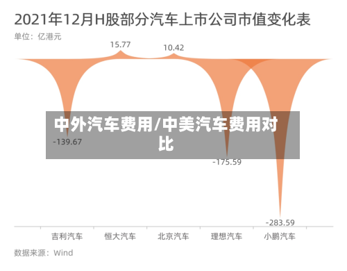 中外汽车费用/中美汽车费用对比-第2张图片