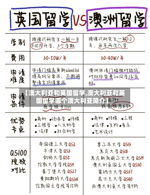 【澳大利亚和英国留学,澳大利亚和英国留学哪个澳大利亚简介】