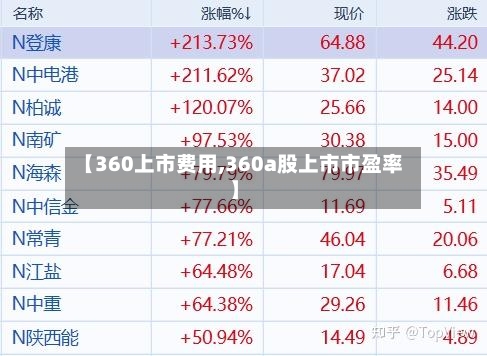 【360上市费用,360a股上市市盈率】-第2张图片