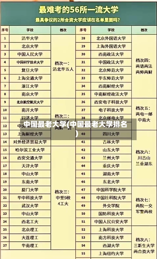中国最老大学(中国最老大学排名)-第2张图片