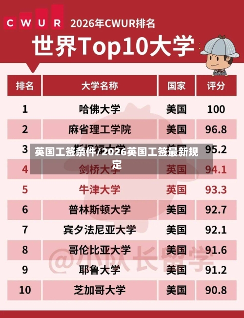 英国工签条件/2026英国工签最新规定