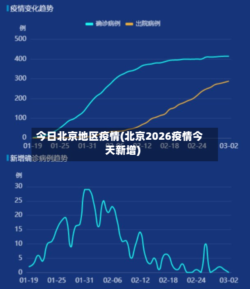 今日北京地区疫情(北京2026疫情今天新增)