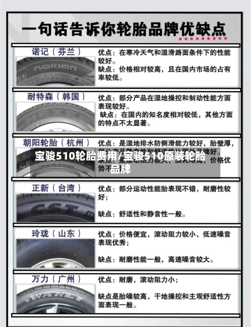 宝骏510轮胎费用/宝骏510原装轮胎品牌
