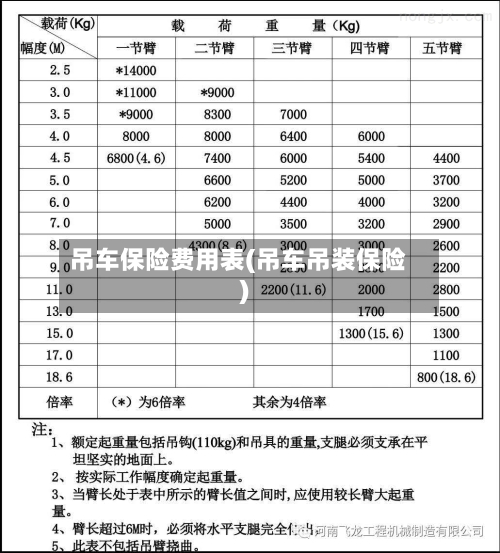吊车保险费用表(吊车吊装保险)-第2张图片