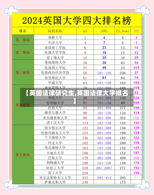 【英国法律研究生,英国法律大学排名】-第2张图片