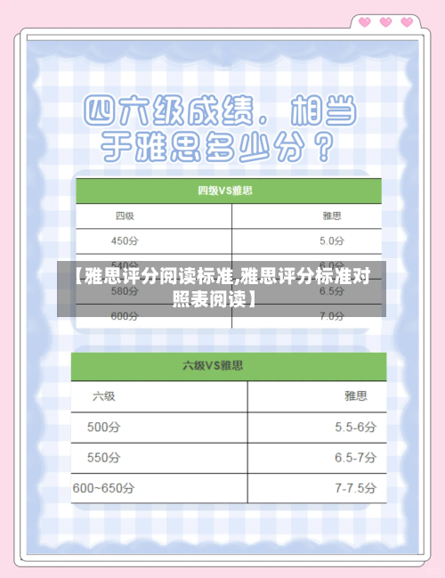 【雅思评分阅读标准,雅思评分标准对照表阅读】